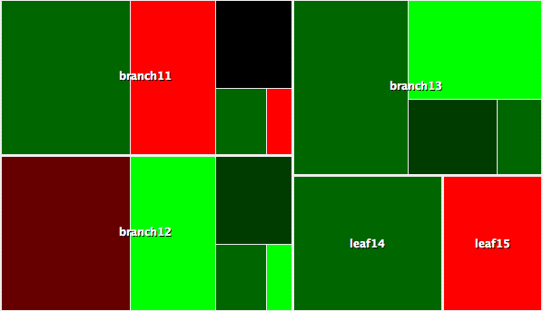 KTreeMap
