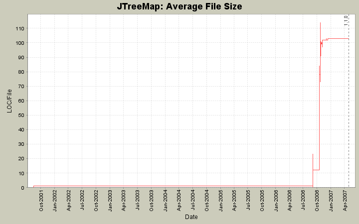 Average File Size